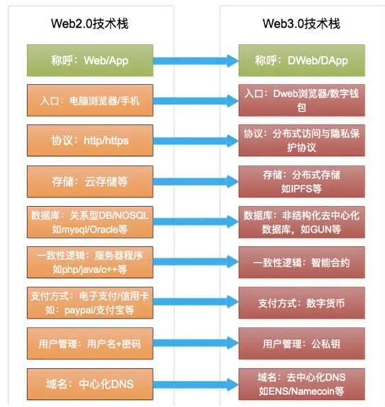 Web3游戲X.Game 基于計算機軟硬件技術開發，重塑互聯網哈希商業版圖的新篇章