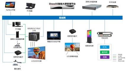 智能化運行，統(tǒng)一管控——?？低曅乱淮笓]中心的信息系統(tǒng)集成服務(wù)