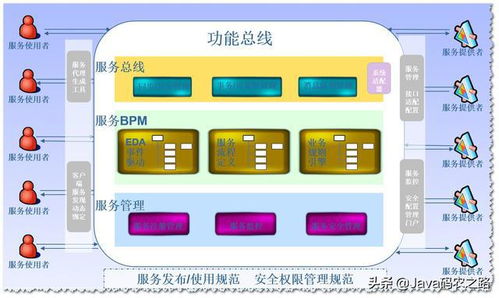 企業(yè)應(yīng)用架構(gòu)研究系列三 應(yīng)用系統(tǒng)集成與信息系統(tǒng)集成服務(wù)