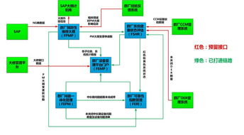 群廠設備管理系統一期成功上線投運，信息系統集成服務邁上新臺階